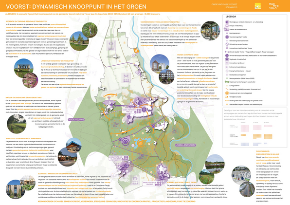 Scenario 2 Omgevingsvisie Gemeente Voorst